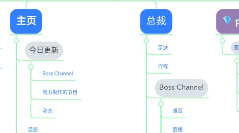 Mind Map: Diamond Zhang1.0