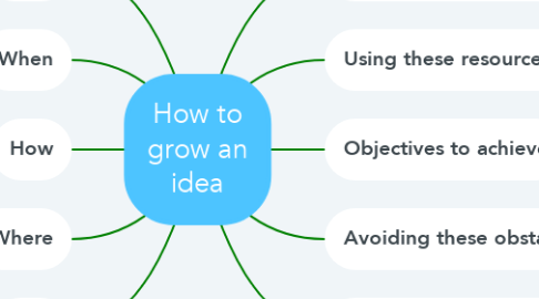 Mind Map: How to grow an idea