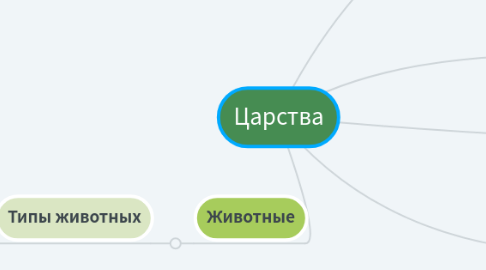 Mind Map: Царства