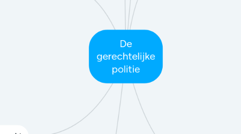 Mind Map: De gerechtelijke politie