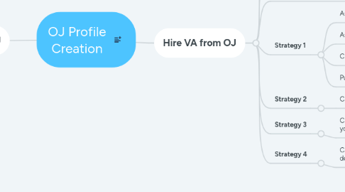 Mind Map: OJ Profile Creation