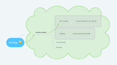 Mind Map: עמדות