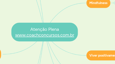 Mind Map: Atenção Plena www.coachconcursos.com.br