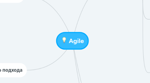 Mind Map: Agile