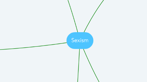 Mind Map: Sexism
