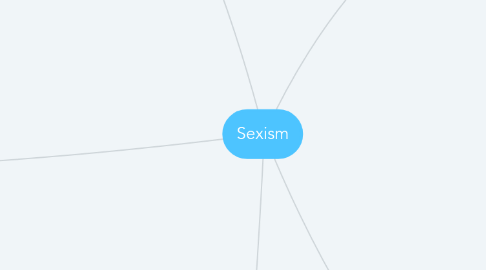 Mind Map: Sexism