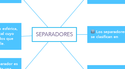 Mind Map: SEPARADORES