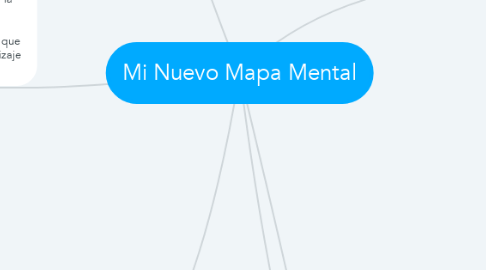 Mind Map: Mi Nuevo Mapa Mental