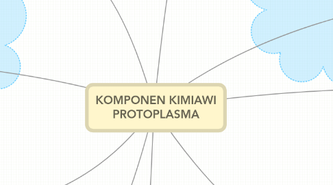 Mind Map: KOMPONEN KIMIAWI PROTOPLASMA