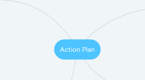 Mind Map: Action Plan