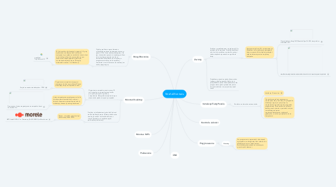 Mind Map: StrefaMontażu