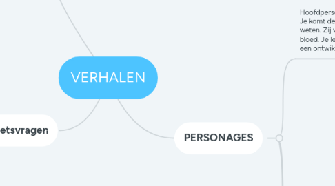 Mind Map: VERHALEN