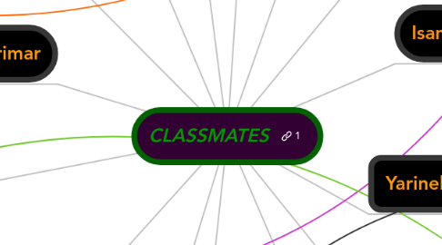 Mind Map: CLASSMATES