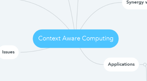 Mind Map: Context Aware Computing