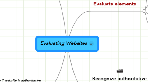 Mind Map: Evaluating Websites