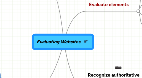 Mind Map: Evaluating Websites