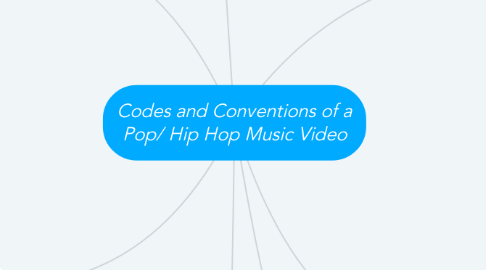 Mind Map: Codes and Conventions of a Pop/ Hip Hop Music Video