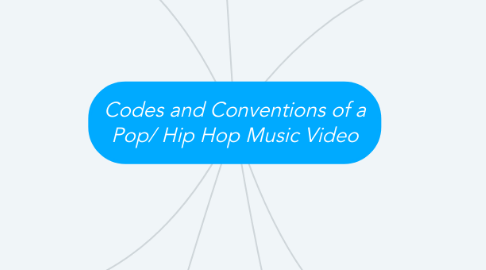 Mind Map: Codes and Conventions of a Pop/ Hip Hop Music Video