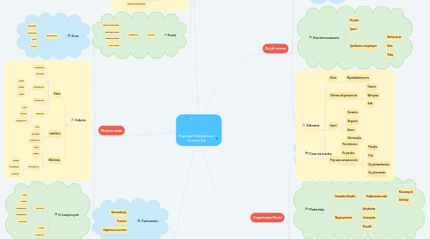 Mind Map: Poprawa Efektywności Uczenia Się