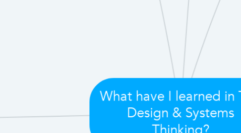 Mind Map: What have I learned in TB1 Design & Systems Thinking?