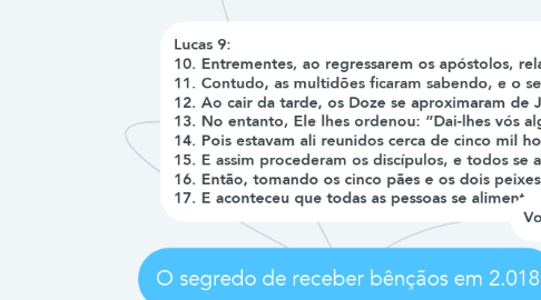 Mind Map: O segredo de receber bênçãos em 2.018