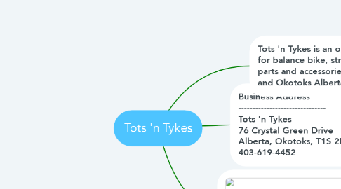 Mind Map: Tots 'n Tykes