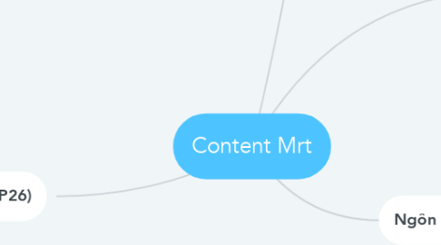 Mind Map: Content Mrt