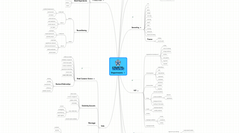 Mind Map: Departments