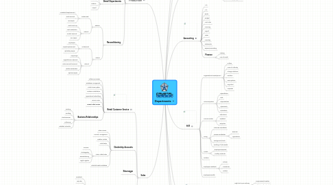 asdasd  MindMeister Mind Map