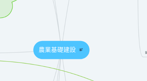 Mind Map: 農業基礎建設