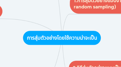 Mind Map: การสุ่มตัวอย่างโดยใช้ความน่าจะเป็น