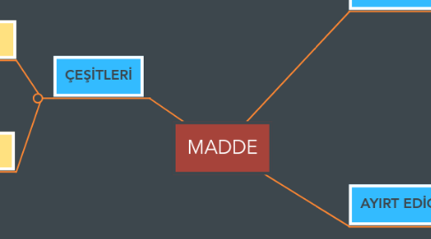 Mind Map: MADDE