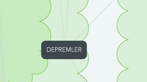 Mind Map: DEPREMLER