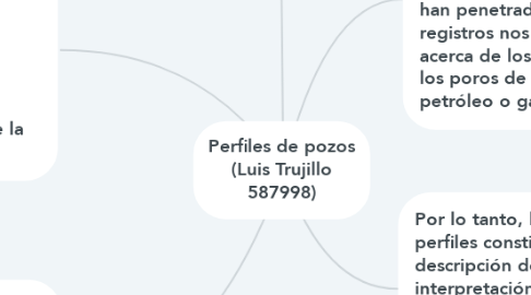 Mind Map: Perfiles de pozos (Luis Trujillo 587998)