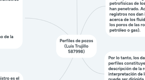 Mind Map: Perfiles de pozos (Luis Trujillo 587998)