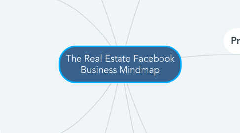 Mind Map: The Real Estate Facebook Business Mindmap