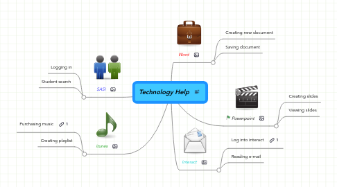 Mind Map: Technology Help