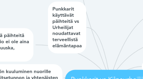 Mind Map: Punkkarit vs Kilpaurheilijat