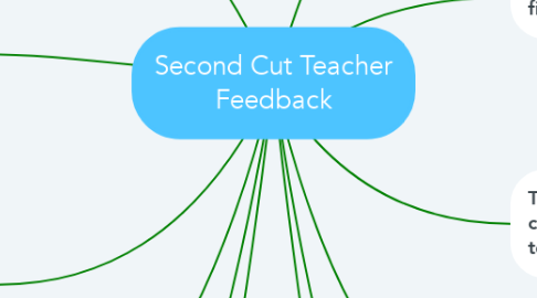 Mind Map: Second Cut Teacher Feedback