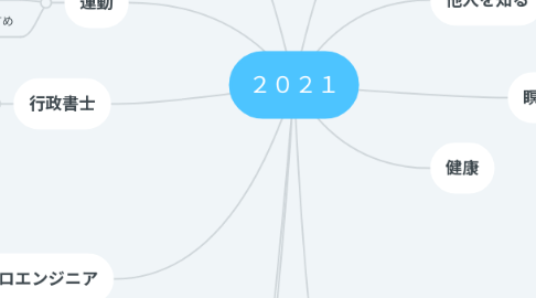 Mind Map: ２０２１