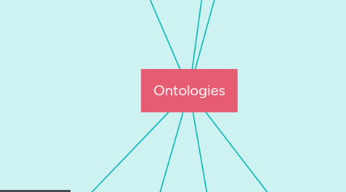 Mind Map: Ontologies