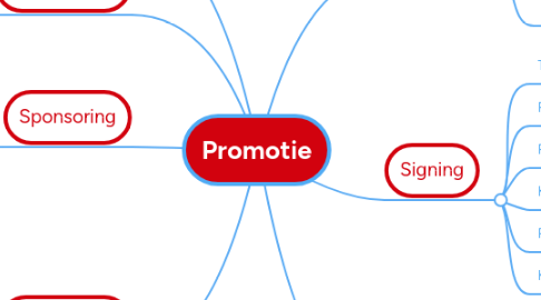 Mind Map: Promotie