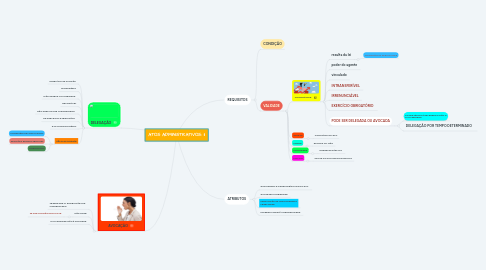 Mind Map: ATOS ADMINISTRATIVOS: II