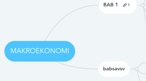 Mind Map: MAKROEKONOMI