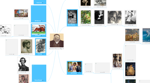 Mind Map: My Artist Influence Map