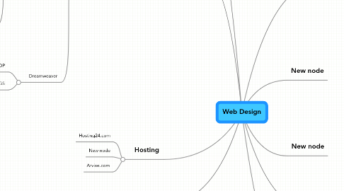 Paid Web Build - Questions & Support 