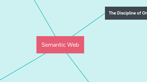 Mind Map: Semantic Web