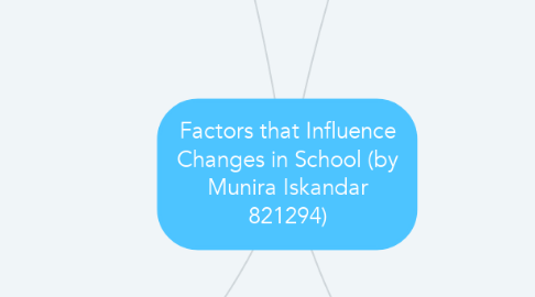 Mind Map: Factors that Influence Changes in School (by Munira Iskandar 821294)