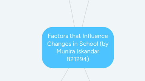 Mind Map: Factors that Influence Changes in School (by Munira Iskandar 821294)