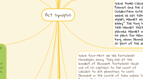 Mind Map: Act synopsis